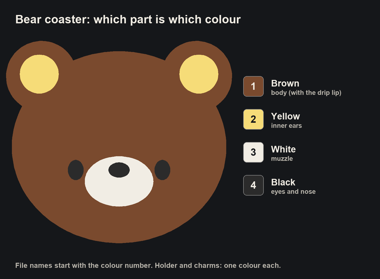 Which part prints in which colour: brown body, yellow inner ears, white muzzle, black eyes and nose