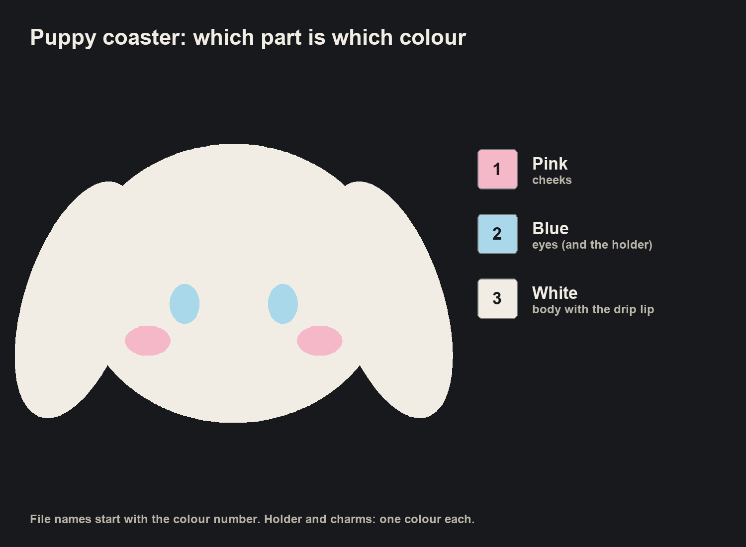Which part prints in which colour: 1 pink cheeks, 2 blue eyes, 3 white body