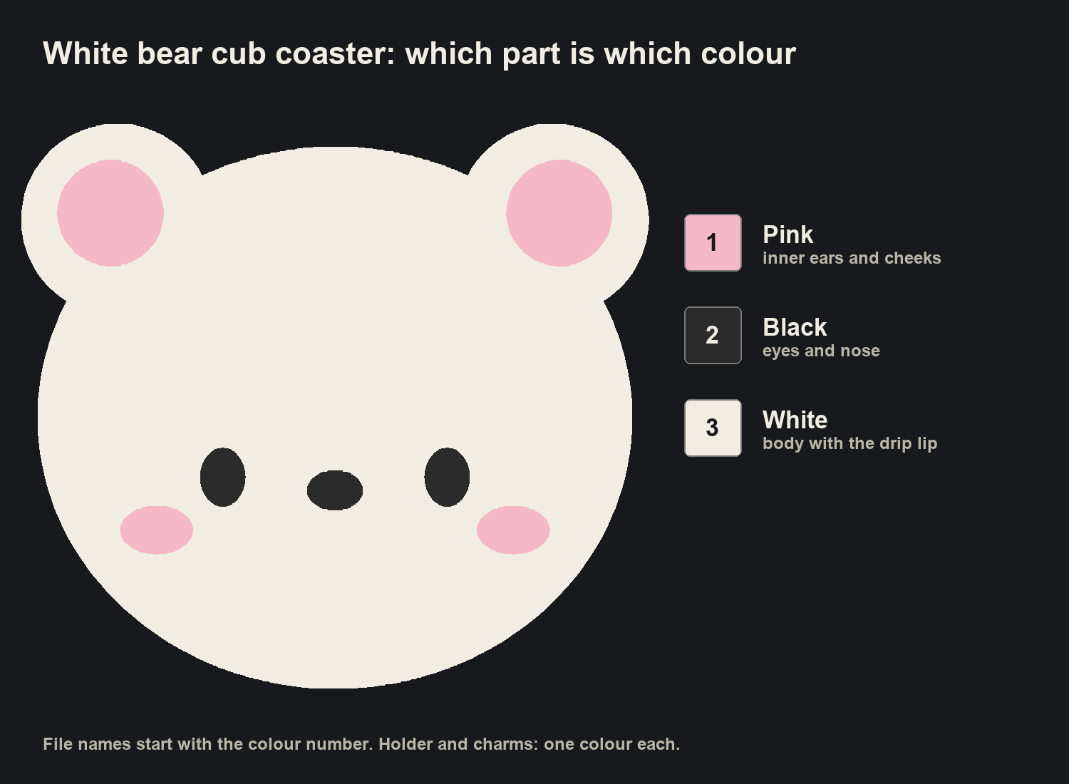 Which part prints in which colour: 1 pink inner ears and cheeks, 2 black eyes and nose, 3 white body
